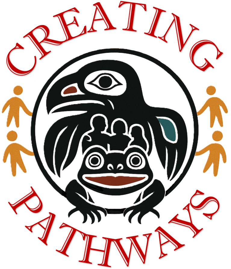 Programs – Creating Pathways
